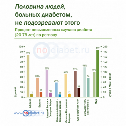 Tratamentul diabetului zaharat cu sifon