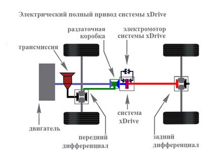 Лікнеп - техніка - системи повного приводу