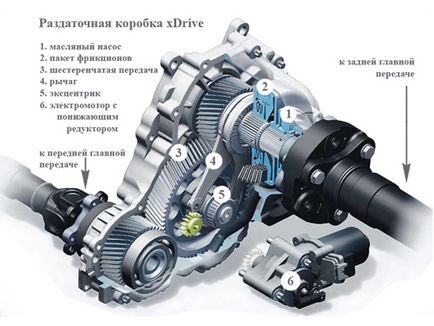 Лікнеп - техніка - системи повного приводу