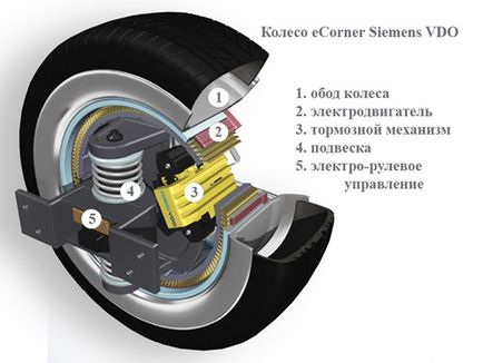 Лікнеп - техніка - системи повного приводу