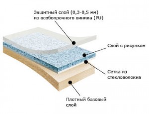 Лінолеум промисловий - його особливості, переваги, застосування, види