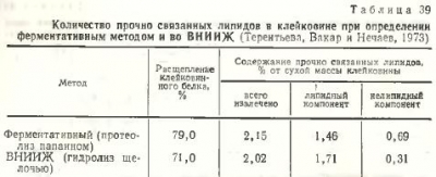 Lipidele din glutenul semințelor de grâu - totul despre tehnologia produselor de panificație