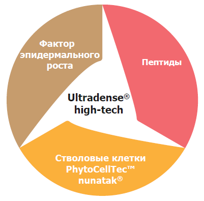 Краща косметика для особи skincare vision! Купити зі знижкою