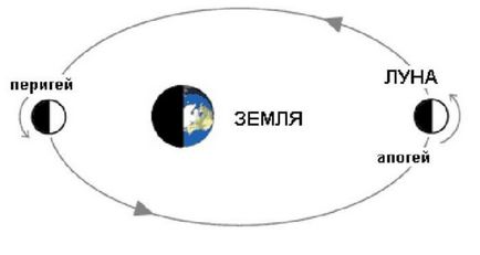 Місяць не можна ігнорувати, корисна газета