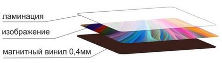 Carduri de vizită magnetice care fabrică cărți de vizită magnetice făcute la comandă, făcând cărți de vizită magnetice