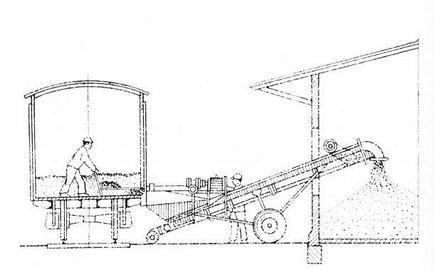 Masini de actionare mecanica - stadopedia