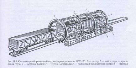 Машини механічної дії - студопедія