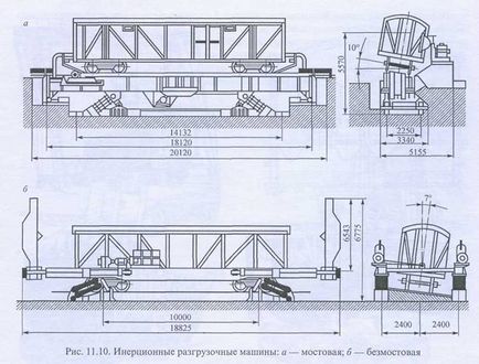 Masini de actionare mecanica - stadopedia