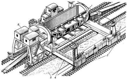 Masini de actionare mecanica - stadopedia