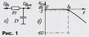 Lumea electronicii este calculul frecvenței cutoff a filtrelor multicink rc