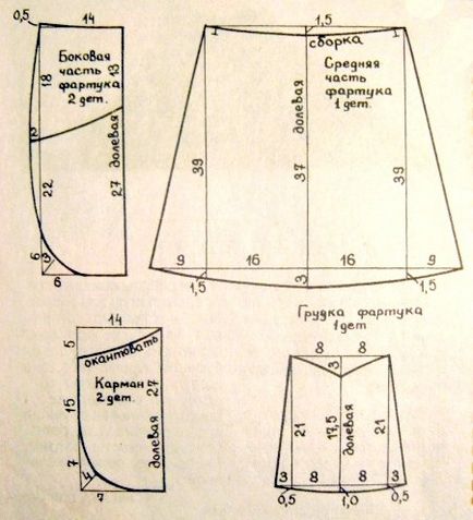 Modele de șorțuri școlare