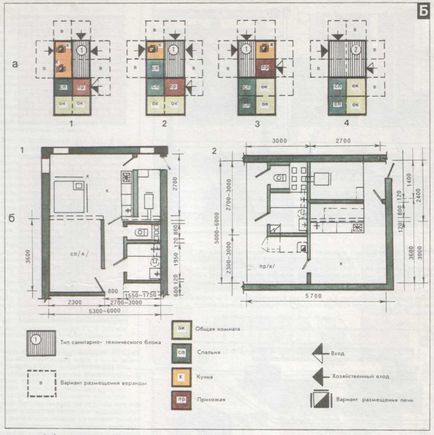 Modernizarea unei case de apartamente - aveți un site despre construcții și reparații