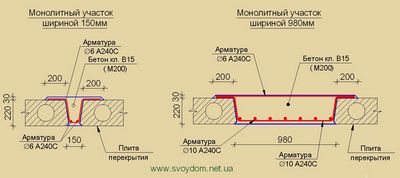 Монолітні ділянки між плитами перекриття