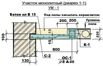 Монолітні ділянки між плитами перекриття