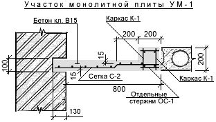 Монолітні ділянки між плитами перекриття