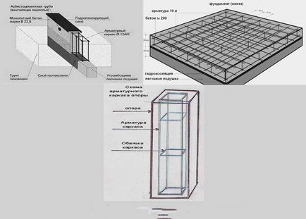 Monolithic foundation by own hands