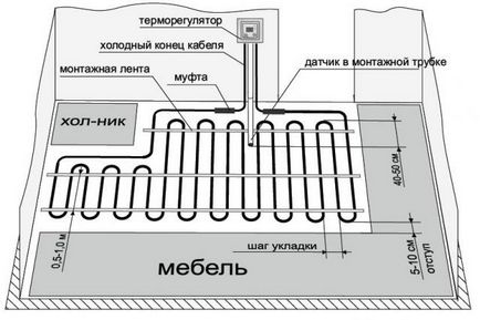 Instalarea încălzirii electrice în pardoseală