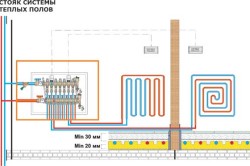 Монтаж водяної теплої підлоги своїми руками особливості