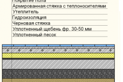 Монтаж водяної теплої підлоги своїми руками особливості