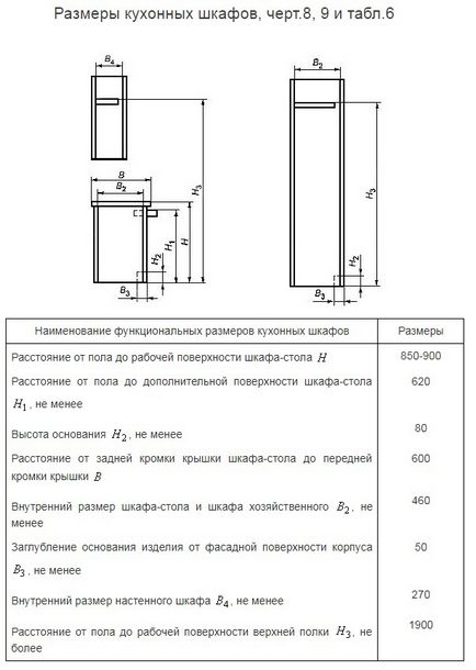 На якій висоті зробити кахельну фартух на кухні