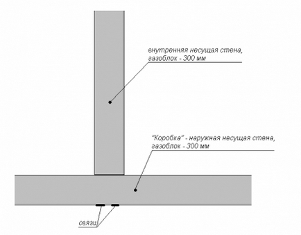 Несуча стіна не пов'язана з коробкою будинку, як це виправити, builderclub