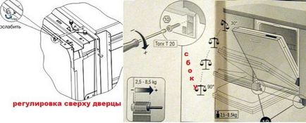 Nu închideți mașina de spălat vase bosch, siemens, electrolux