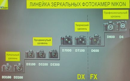 Nikon d5300 нові можливості камери формату dx -події