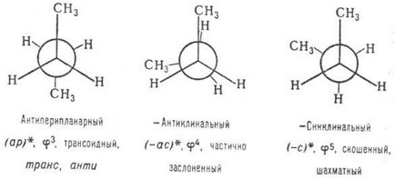 Nomenclatorul enciclopediei stereochimic-chimice