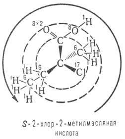 Nomenclatorul enciclopediei stereochimic-chimice