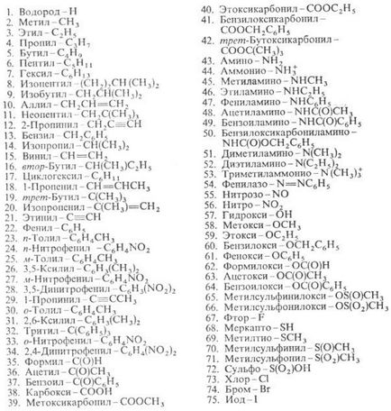 Nomenclatorul enciclopediei stereochimic-chimice