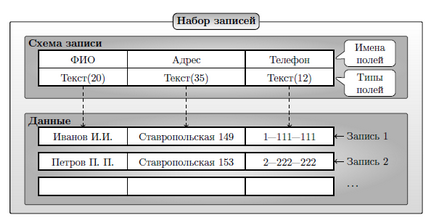 Cunoștințe, prelegere, introducere în bazele de date