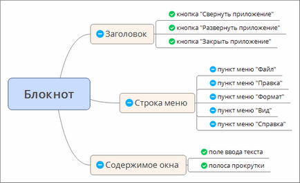 Полегшуємо тестувальника життя при написанні тест-кейсів - замітки victorz