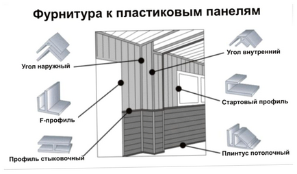 Оновлюємо туалет пластиковими панелями - будівельник - винахідник