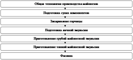 Обробка виноматеріалів і вин - кулінарія