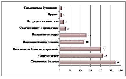 Обробка виноматеріалів і вин - кулінарія