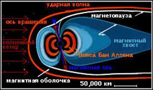 Informații generale despre structura, compoziția și vârsta pământului și a crustei pământului, câmpul gravitațional al pământului,