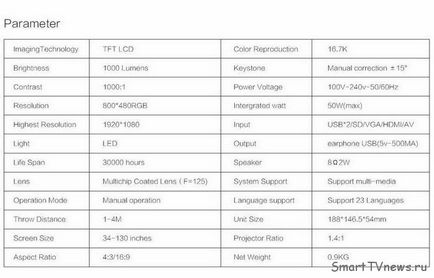 Vélemény LED multimédia projektor 60 g és 1000lm