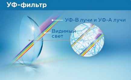 Tipuri de lentile de o zi, caracteristici de alegere, recomandări