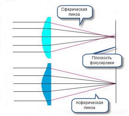 Одноденні лінзи види, особливості вибору, рекомендації