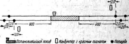 Огорожа поїзда (сигналами) - це