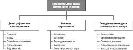 Визначення ємності ринку автопослуг