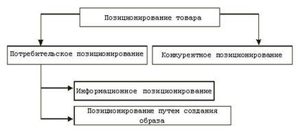 Визначення ємності ринку автопослуг