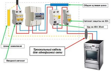 Оптимальна висотa розетки для плити, elektik v dome