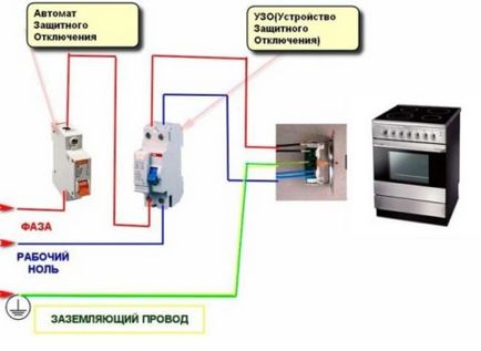 Оптимальна висотa розетки для плити, elektik v dome