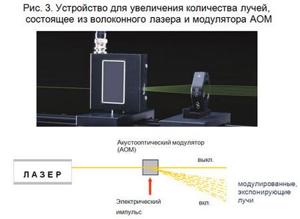 Оптоволоконні лазери - №1 в цифровий флексографії