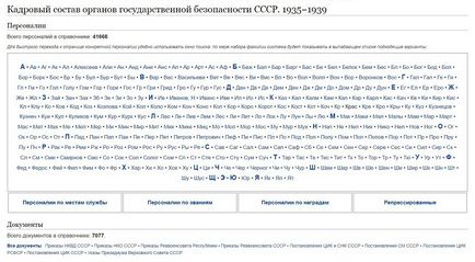 Au publicat date despre angajații NKVD