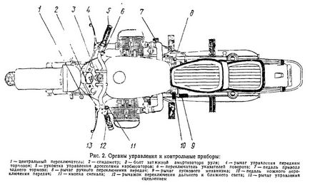 Controalele motocicletei Ural m67-36