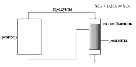 Основи передачі тепла