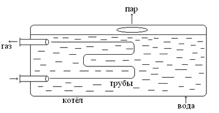 Основи передачі тепла