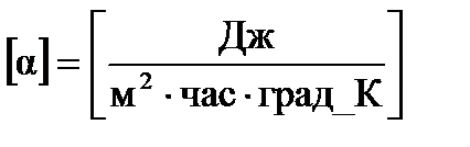 Основи передачі тепла